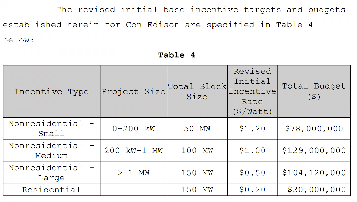 Expanded MW Block Incentives - Con Ed Territory